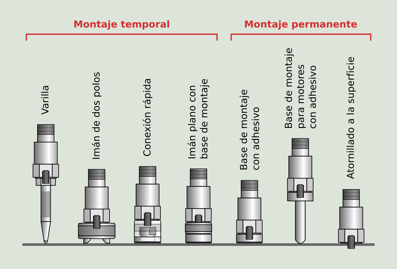 Figura 3.8: Técnicas de fijación del sensor a la máquina